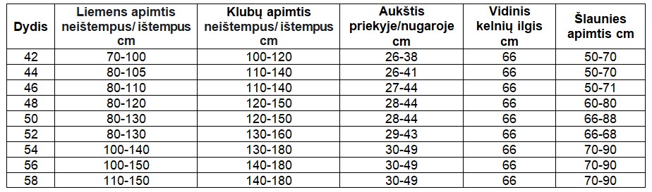 dideliu dydziu kelniu ismatavimai